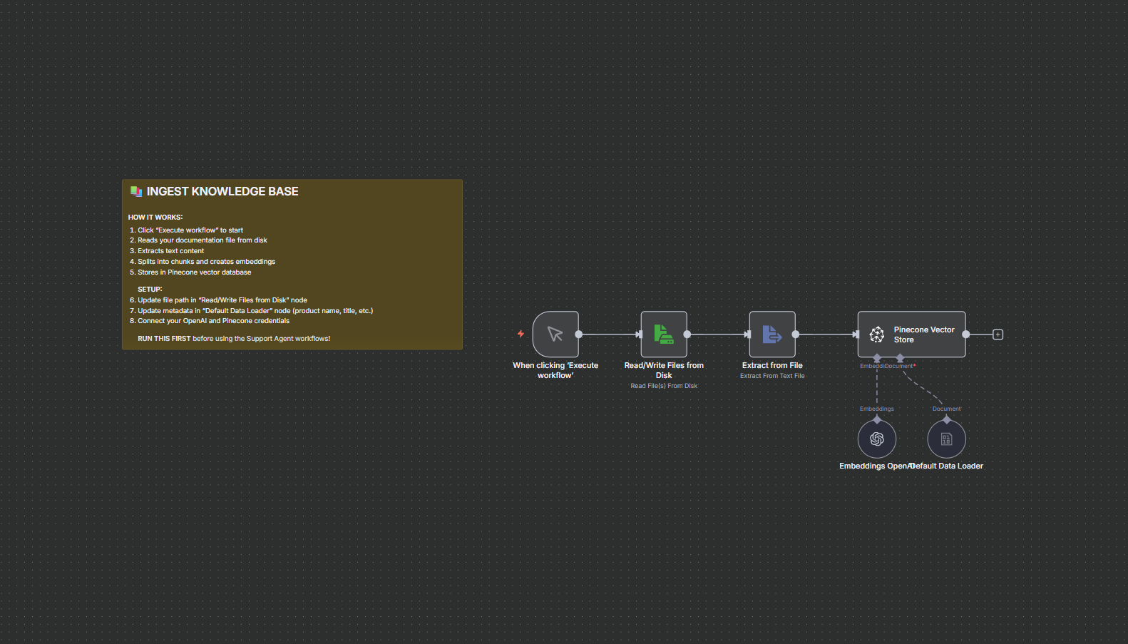 Knowledge Base Ingestion