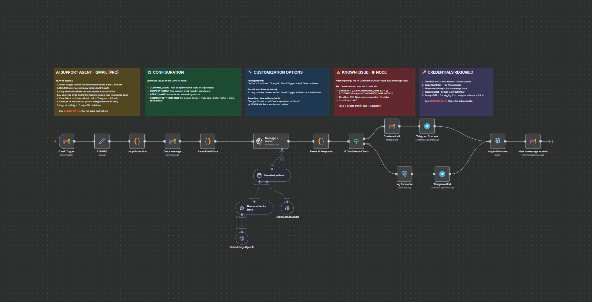 Gmail Workflow (Pro)