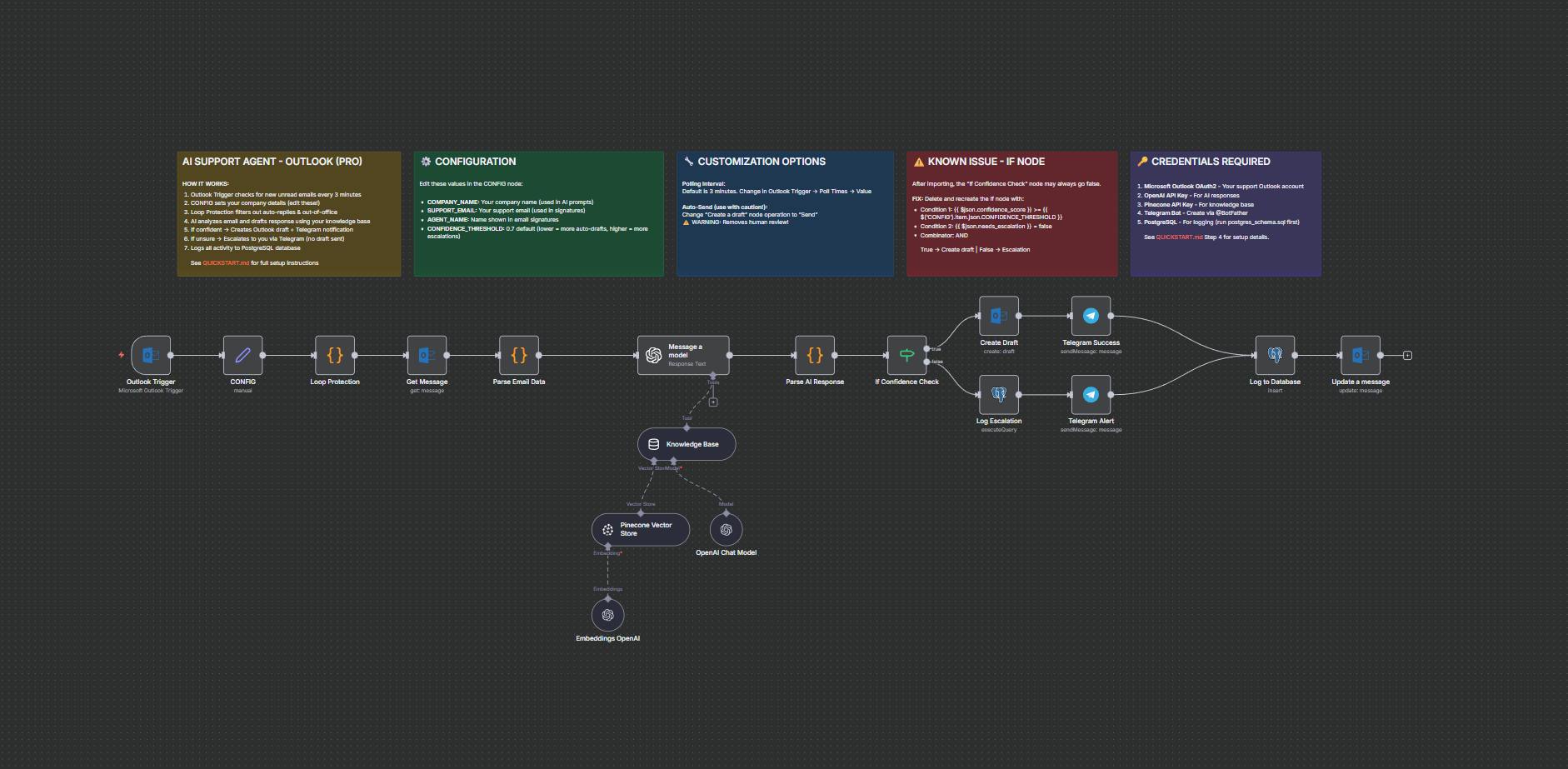 Outlook Workflow (Pro)