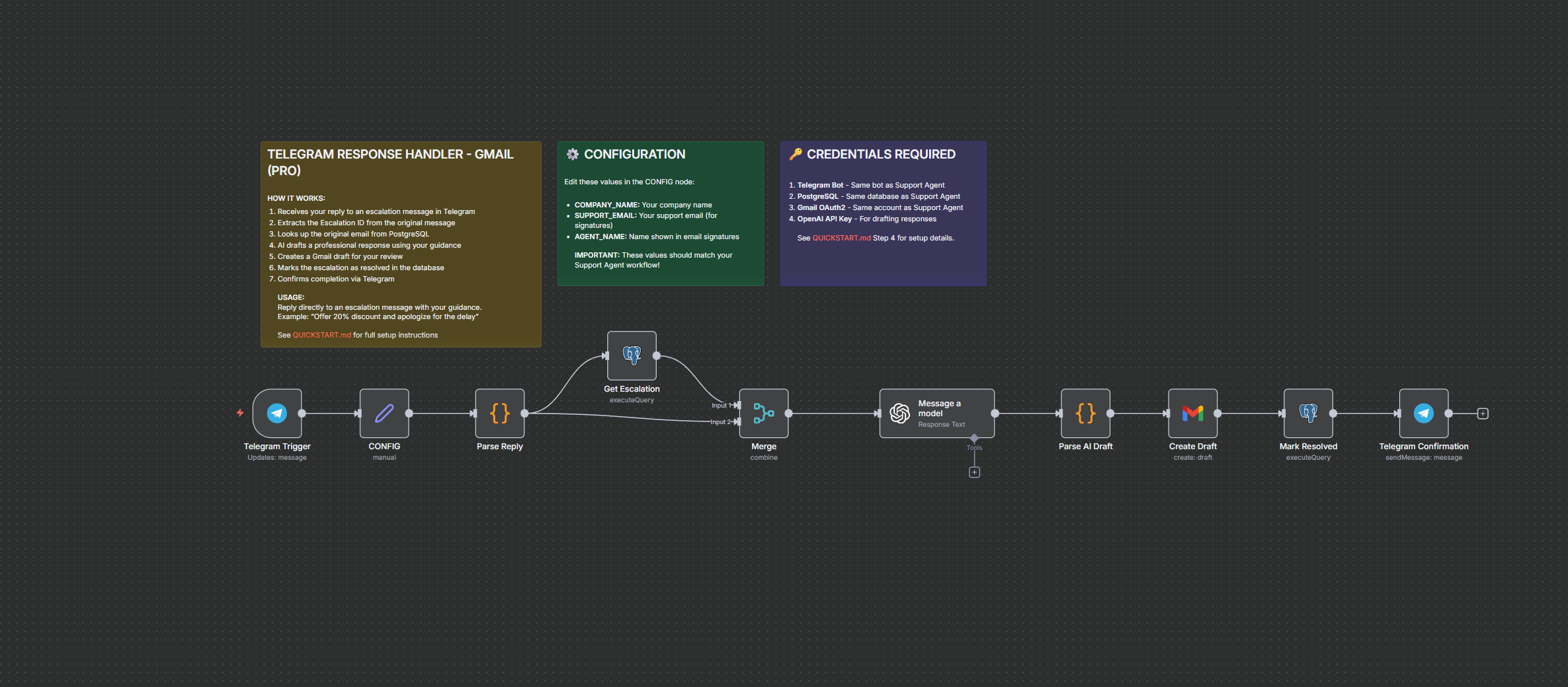 Telegram Response (Pro)