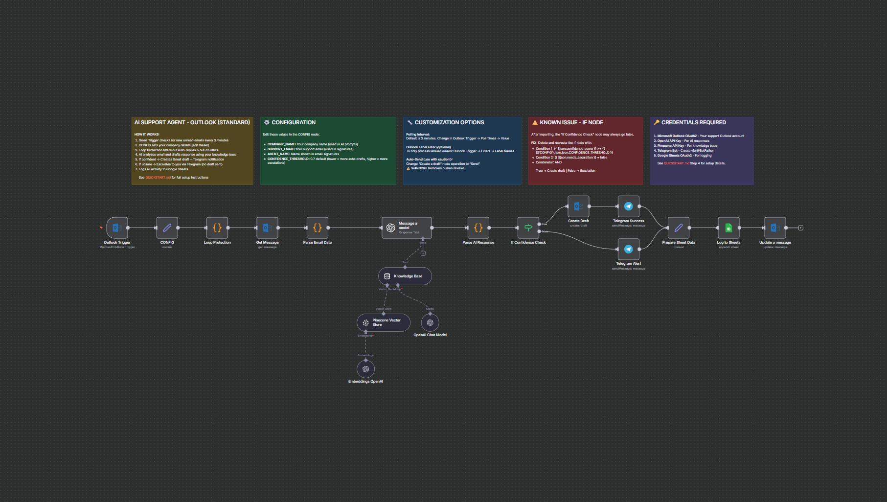 Outlook Workflow (Standard)